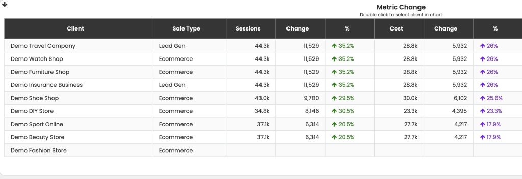 Metric change table ASK BOSCO agency reporting