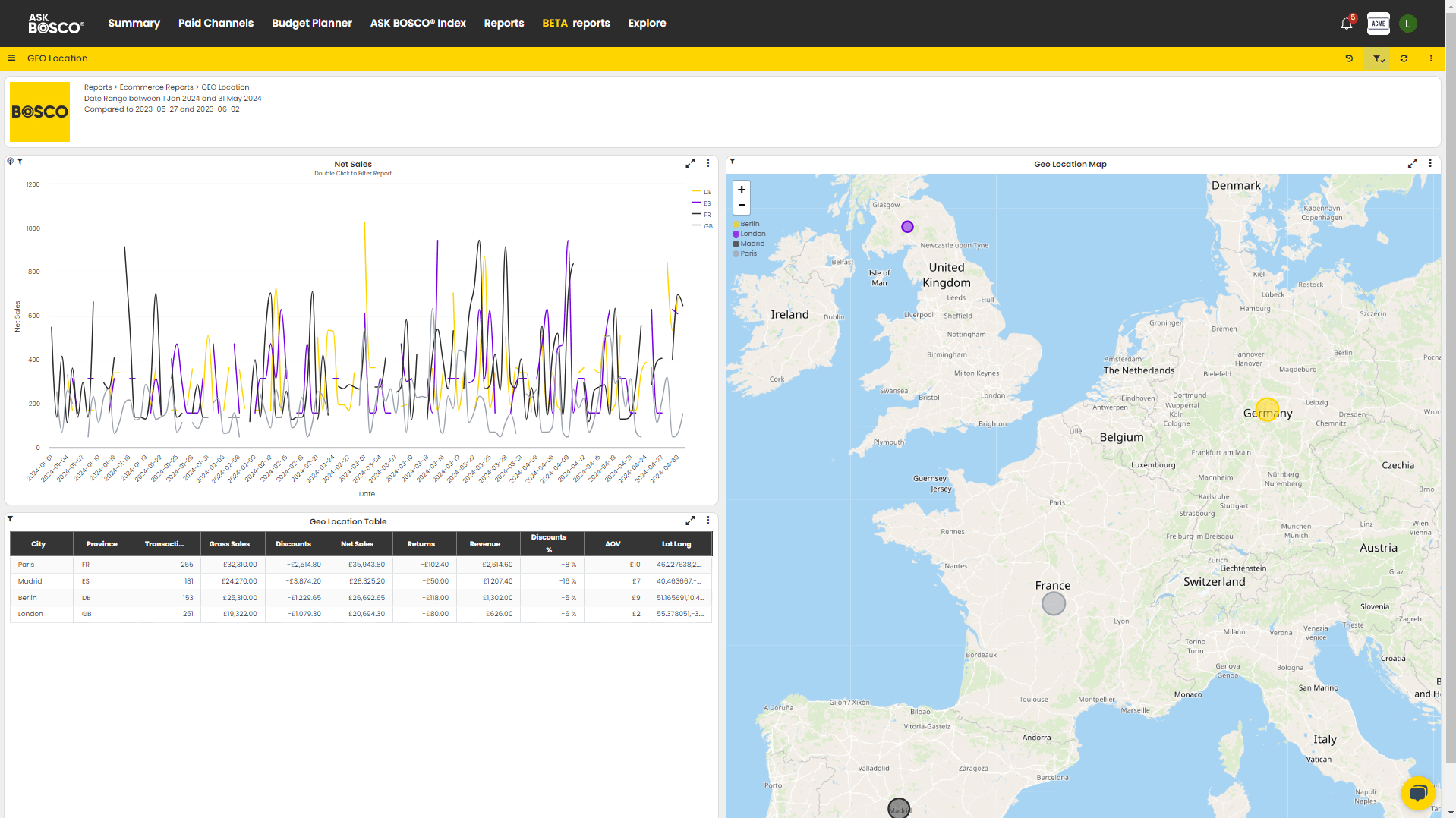 Geo location report ASK BOSCO